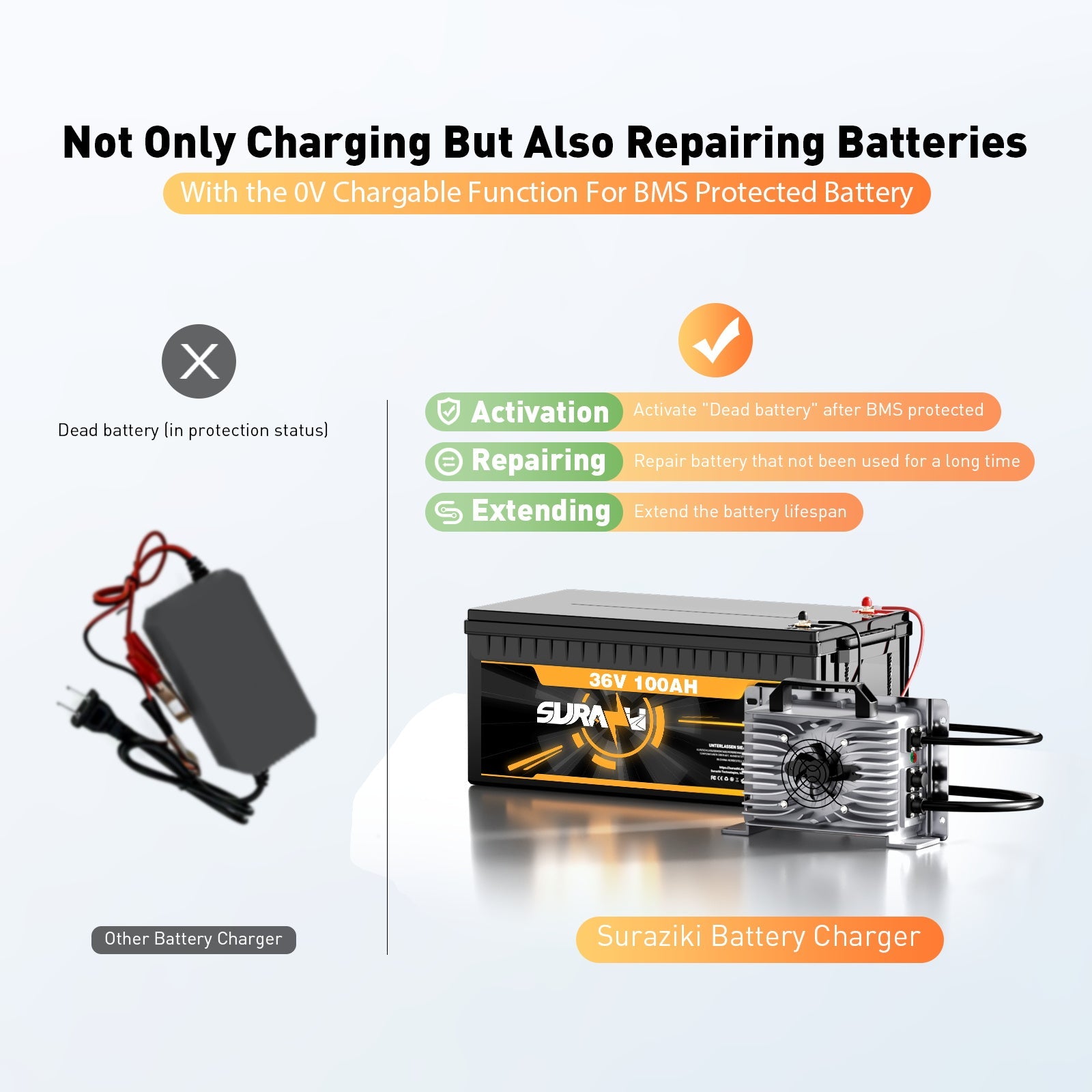 Caricabatterie Suraziki 102,2 V 20 A per batterie al litio Lifepo4 da 89,6 V 84 V 28S Batteria, impermeabile, caricabatteria con attivazione BMS 0V per camper, barche, golf cart, sistema di accumulo di energia