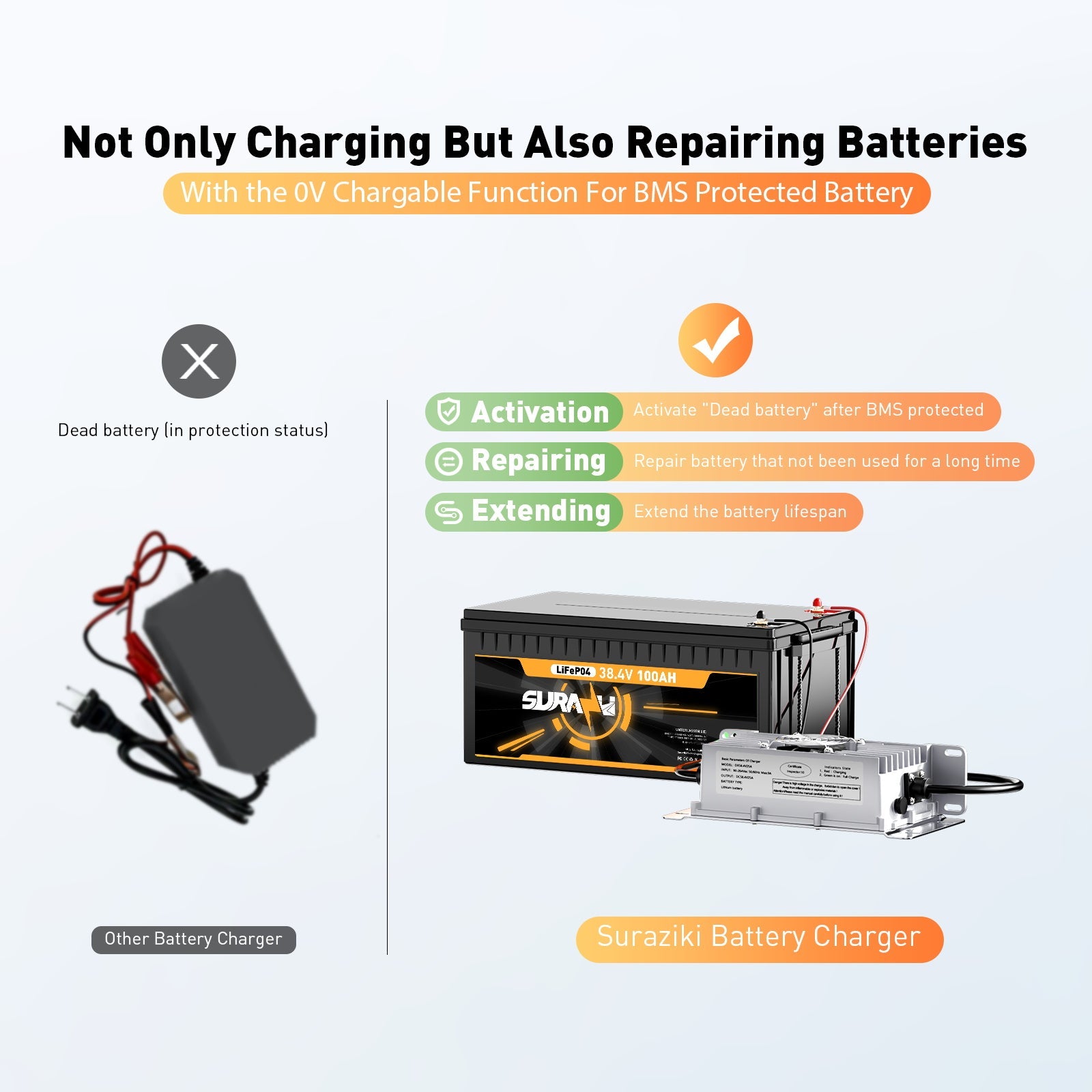 Caricabatterie Suraziki 36V 25A per batterie al litio Lifepo4, tensione di carica 43,8V per 36V (38,4V) 12S Batteria impermeabile, attivazione BMS 0V, con cavo di bloccaggio per veicoli elettrici, bici elettriche e golf cart