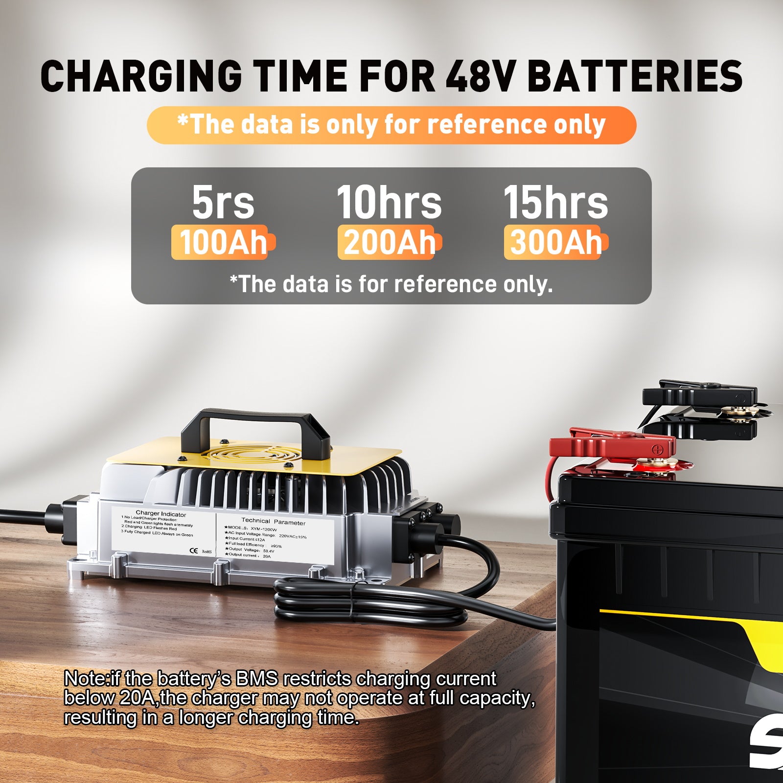 58.4V 20A LiFePO4 Charger For 48V 16S Lithium Batteries Compatible with 51.2V Systems with 90% Efficiency and Intelligent Protection Function